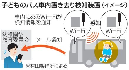 子どもバス置き去り、電波で検知　村田製作所が開発、滋賀・野洲で