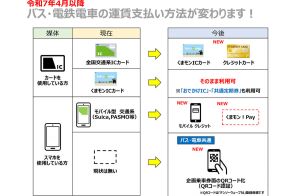 熊本県の路線バス5社が交通系ICカードを年内廃止　タッチ決済など導入