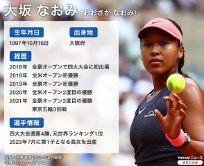 【図解】テニス・大坂なおみのプロフィール