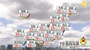 【天気】広く日差し届くが東北・東日本は大気不安定…所々で雨や雷雨も