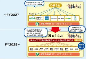 「Suica」「えきねっと」統合アプリ公開へ　マイナカード連携やマーケ活用も　「JRE POINT生活圏拡大」