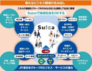 JR東が「Suica」をスーパーアプリ化へ、28年度にリリース
