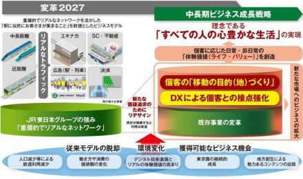 JR東日本、「Suicaアプリ」2028年リリース。IDを統合、経済圏拡大へ