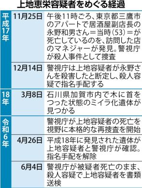 三鷹殺人事件書類送検　劣化した指紋、進まぬＤＮＡ型鑑定…長期化した捜査