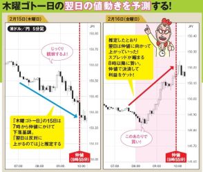 FX億トレーダーに聞く!朝活デイトレで稼ぐポンタポンコさんの神トレは「木曜ゴトー日の法則」！