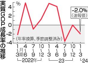 【図解】認証不正、景気に悪影響＝トヨタなど6車種出荷停止