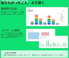 LINE MUSIC、聞き手の年代など分析できるアーティスト支援ツール