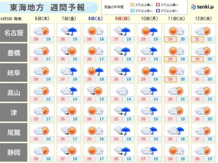 東海地方　今日5日は真夏日の所も　次に広く雨が降るのは?梅雨入りは