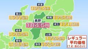 レギュラーガソリン184.5円　0.1円下がるも13週連続で全国最高値　愛知県とは15.7円の開き　来週も小幅な値動きを予想