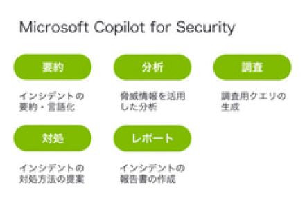 ラック、AIセキュリティソリューション「Microsoft Copilot for Security」の導入・運用を支援する新サービス
