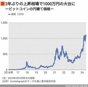 DMMビットコイン「流出482億円」補償の胸算用　自己資本81億円でも「全額補償を即日発表」の背景