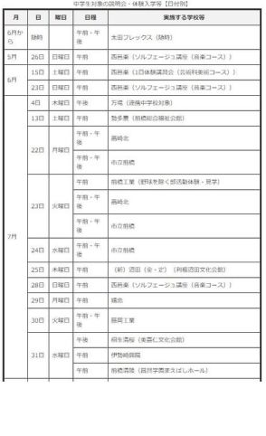 【高校受験2025】群馬県「公立高校説明会・体験入学等」実施