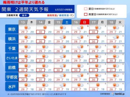 関東甲信　梅雨入りは平年より遅れる　晴れて暑さレベルアップ　体調や食品管理に注意