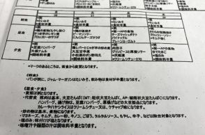 胃薬受給の2年余、おかゆが主食は「拷問」　拘置所の男性が国を提訴