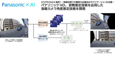 パナ、魚眼カメラの画像1枚だけで高精度に姿勢を推定する技術