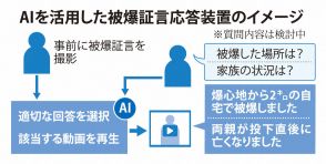 広島市、AIで被爆者と「対話」できる装置を制作へ　証言映像を再生