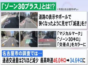 視覚的に減速させる…車などから歩行者守る対策『ゾーン30プラス』生活道路の速度制限は全国に広がる見通し