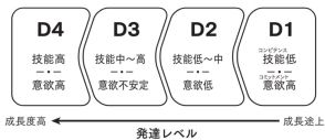 優れたリーダーは知っている「どんな部下でも成長する4つの方法」とは？