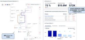 AIにより倉庫や工場の作業状況の可視化から課題分析、改善提案までを行うサービス、NECが発売