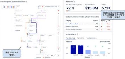 AIにより倉庫や工場の作業状況の可視化から課題分析、改善提案までを行うサービス、NECが発売