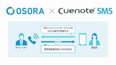 ユミルリンクの「Cuenote SMS」がScene Liveのコールシステム「OSORA」と連携