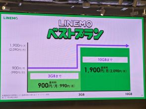 LINEMOの新料金プラン、短期解約で解除料990円