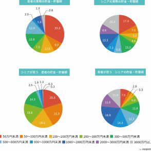 「シニアはネットショッピングが苦手」はもう古い？ 実際に苦手と答えた人は7.3%【アスマーク調べ】