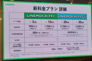 LINEMOの新プラン、当月解約で990円の解除料、ソフトバンクやY!mobileへの導入も検討