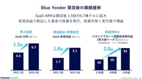 パナソニック コネクトの樋口泰行CEOがBlue Yonderの事業戦略を説明、「SaaS ARRなどのトップライン成長をしっかり見ていく」