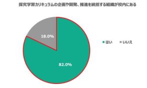 教員の9割が探究学習に課題と回答、カタリバ調査