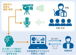 進む教育データ利活用とラーニングアナリティクス――ICT活用教育の最新トレンド