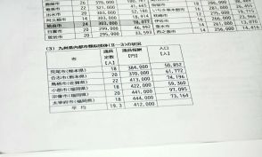 議員報酬アップの根拠データに過誤　姶良市議会、平均値算出に使う「類似団体」を少なく表記　漏れた自治体含むと1万円低く