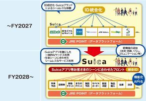 JR東日本の新「Suicaアプリ」でめざす「Suica経済圏」拡大構想とは。コマース領域ではEC・OMOもサービス拡充
