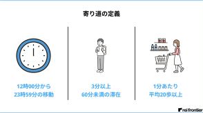 仕事の後は直帰？ 寄り道？ 曜日ごとの行動パターンや寄り道率を比較【レイ・フロンティア調べ】