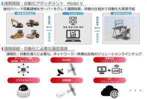 NTT Com、建設機械の遠隔操縦／自動化ソリューションを提供