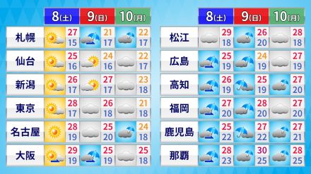 週末の天気　西日本や南西諸島を中心に雨　局地的に非常に激しい雷雨のおそれ