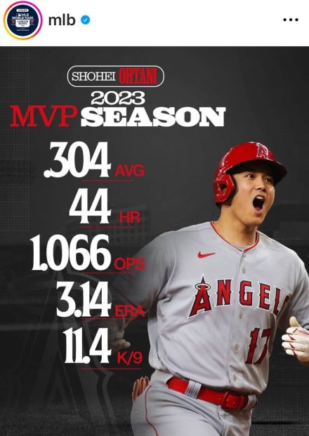 大谷翔平らＭＶＰ受賞者がズラリ！ＭＬＢがＳＮＳで紹介に「まるでワールドシリーズ」「超ワイルド」ファン期待