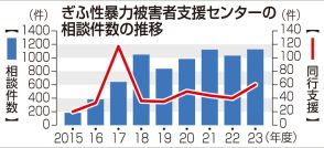 性暴力相談最多１１２５件、男性倍増「旧ジャニーズ問題報道が影響か」岐阜県