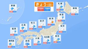 “警報級大雨”の恐れも 四国太平洋側で1時間70ミリの非常に激しい雨か　九州・四国では大気の状態が不安定に　福岡、大阪、名古屋、東京など3時間ごとの天気