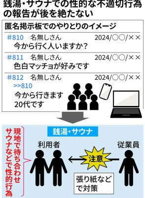 深夜、男性客の「ハッテン場」と化すサウナや銭湯　性的不適切行為横行の実態と苦悩