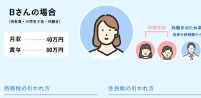 定額減税で6月の給与はこうなる。独身、共働き、家族を扶養、それぞれの「手取り」は【解説】