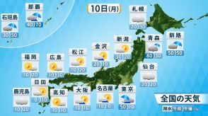 10日(月)の天気　関東は朝の通勤通学時に雨　西日本を中心に日差し復活　真夏日の所も