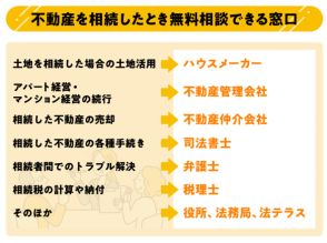 不動産を相続したらどこに相談すれば？無料相談できる9の窓口を事例別に紹介