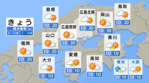 【きょう6/10（月） 広島天気】天気回復し晴れ間みられる　にわか雨の可能性も