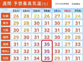 10日は西日本で真夏日も　今週後半は関東～九州で今年初の「猛暑日」か
