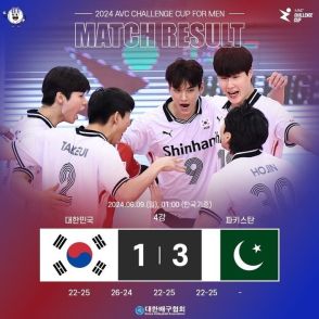 バレーボール：韓国男子、準決勝でパキスタンに敗戦…VNL復帰ならず＝AVCチャレンジカップ