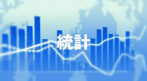 1～3月期の実質GDP、年1.8%減　設備投資上ぶれで上方修正