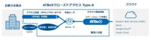 アット東京、顧客拠点からクラウドへの閉域接続をワンストップで提供する「ATBeXクローズドアクセス Type-A」を発表