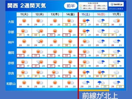 関西　14日(金)まで日差したっぷり　土日は前線北上　梅雨入り前の準備を