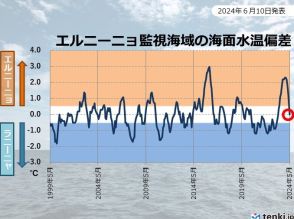 エルニーニョ監視速報　エルニーニョ現象は終息　秋にかけラニーニャ現象発生で猛暑か